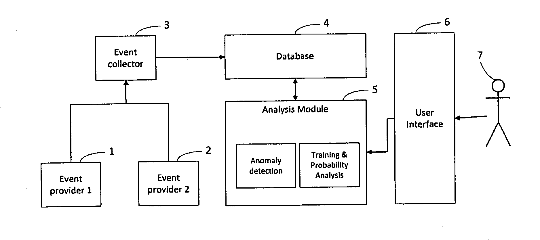 Method For Intrusion Detection In Industrial Automation And Control System