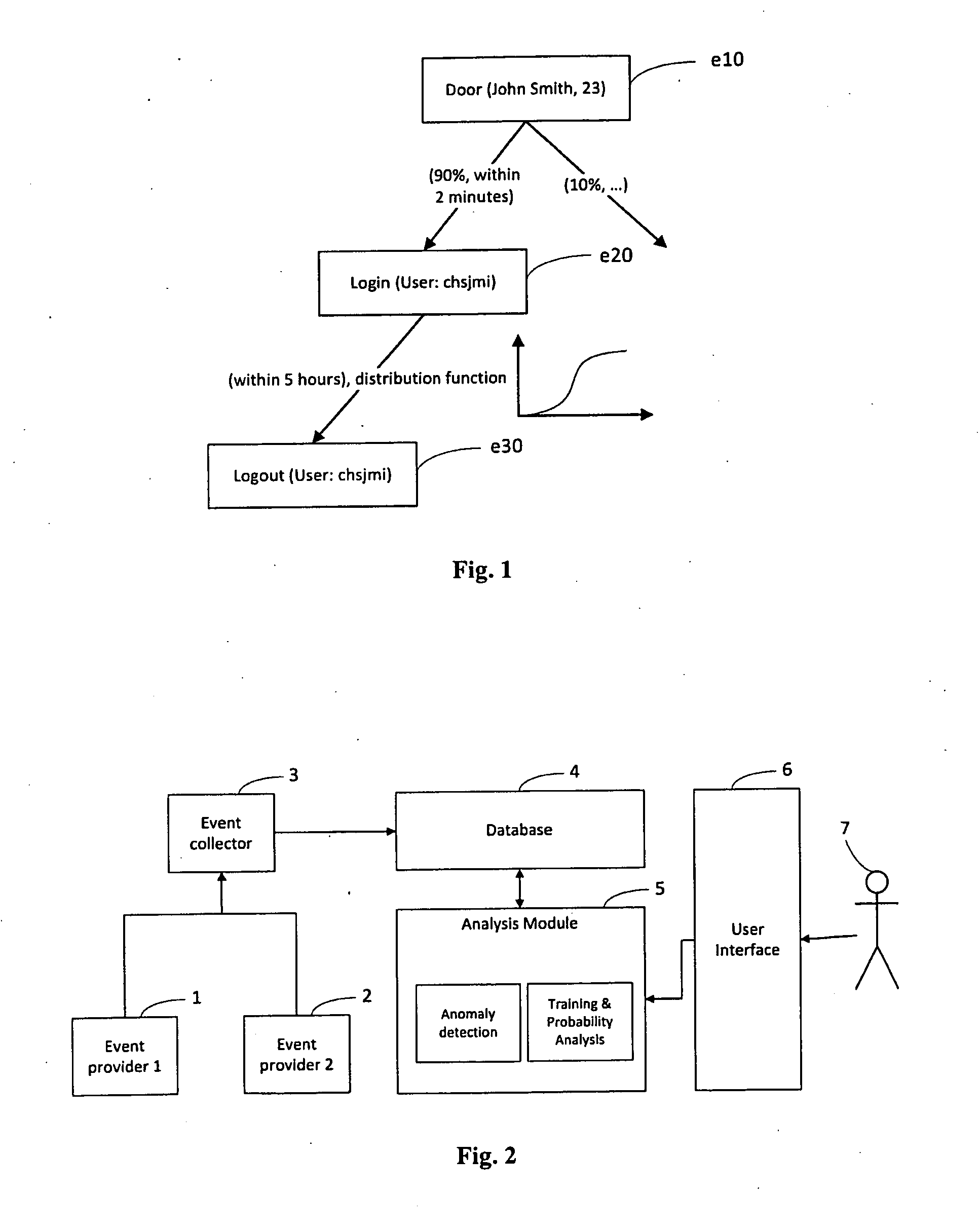 Method For Intrusion Detection In Industrial Automation And Control System