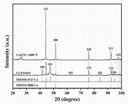 Preparation method of nitrogen-modified porous carbon-coated cobalt nanoparticle catalyst