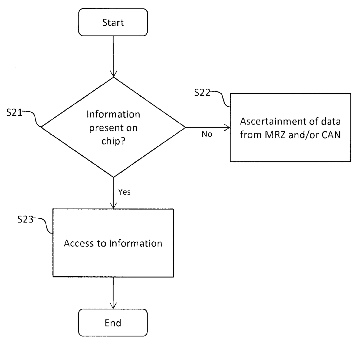 Method for Reading an Identity Document