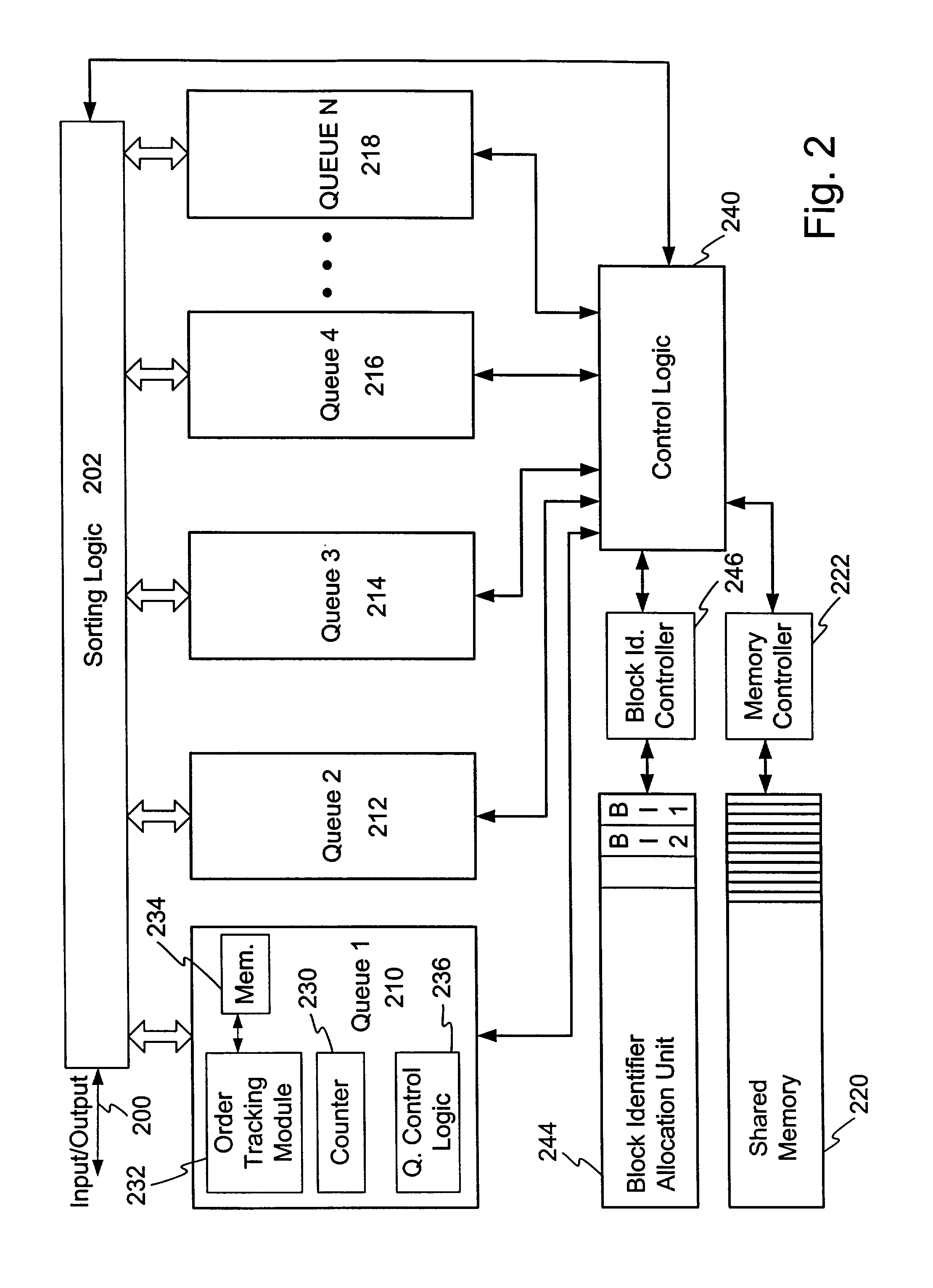 Shared memory