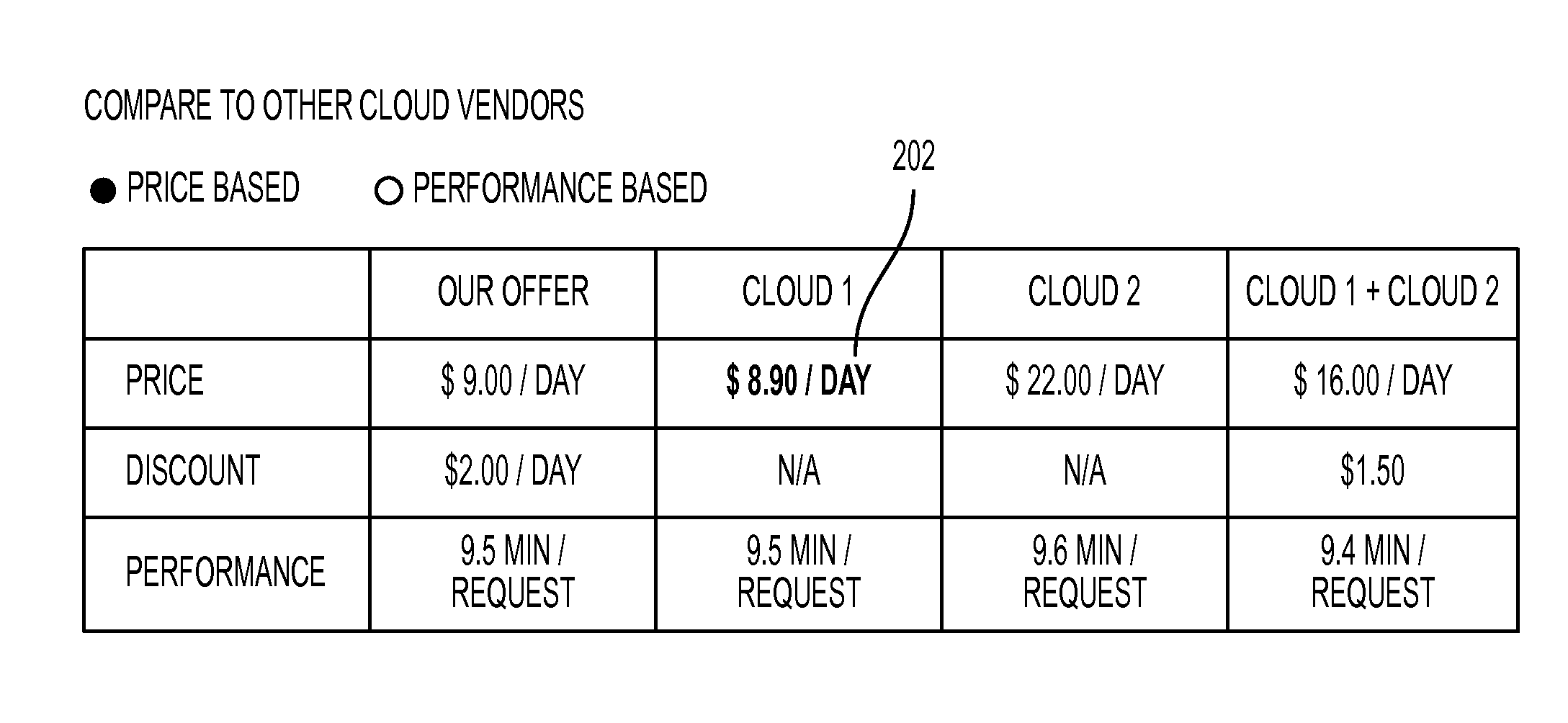 System and method for cloud capability estimation for user application in black-box environments using benchmark-based approximation