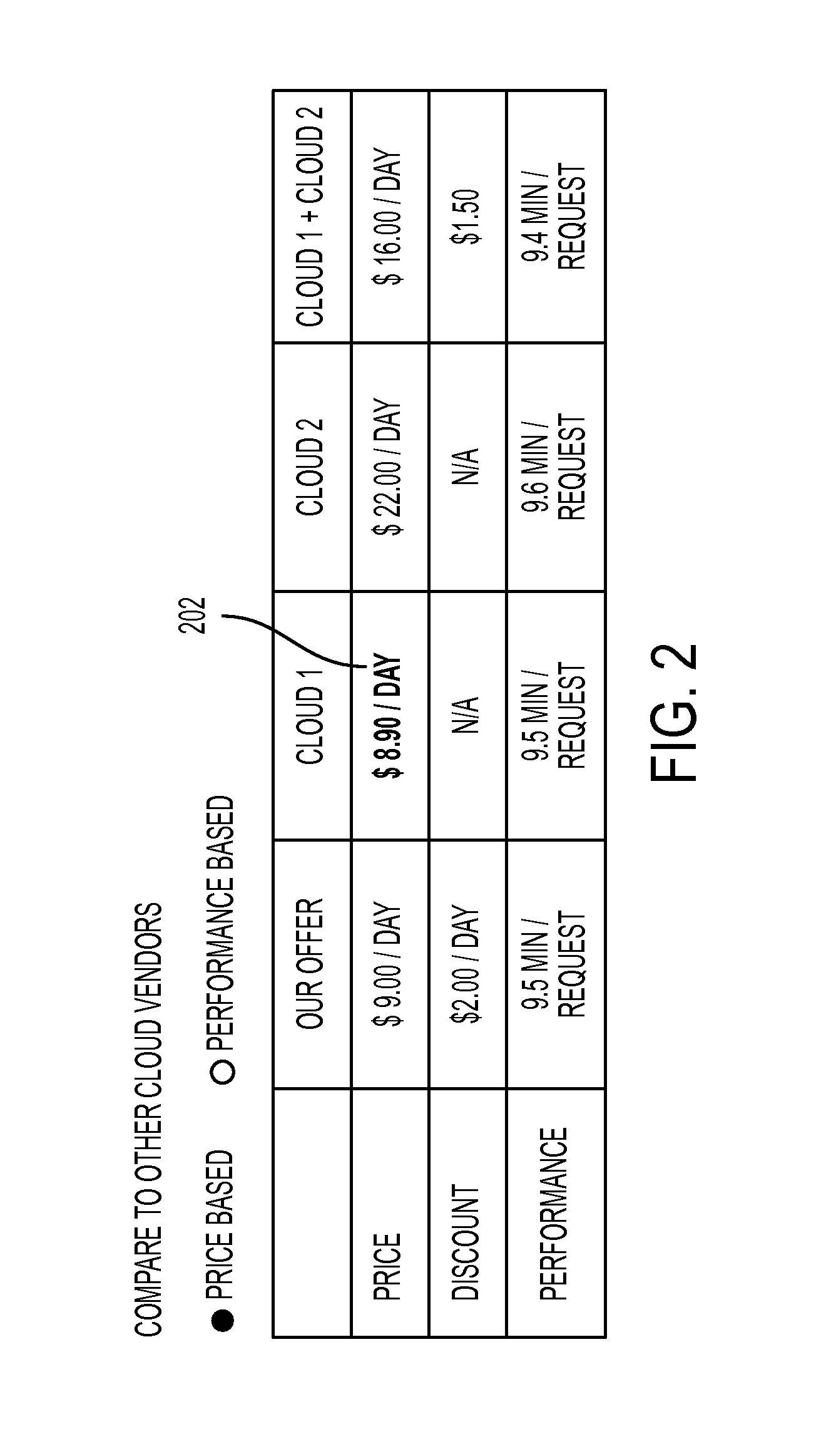 System and method for cloud capability estimation for user application in black-box environments using benchmark-based approximation