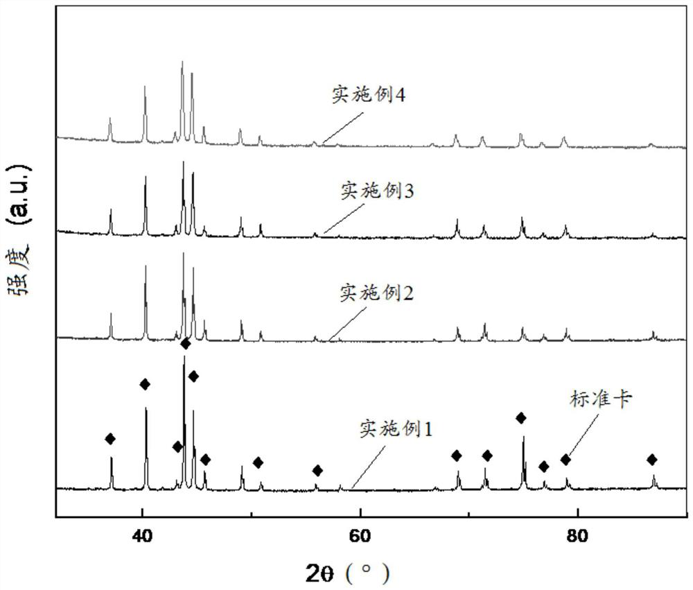 A high-pressure hydrogen storage alloy for hydrogen storage and its preparation method