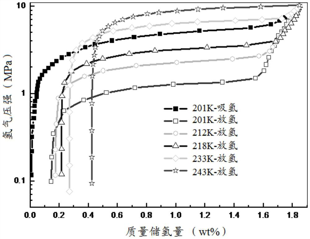 A high-pressure hydrogen storage alloy for hydrogen storage and its preparation method