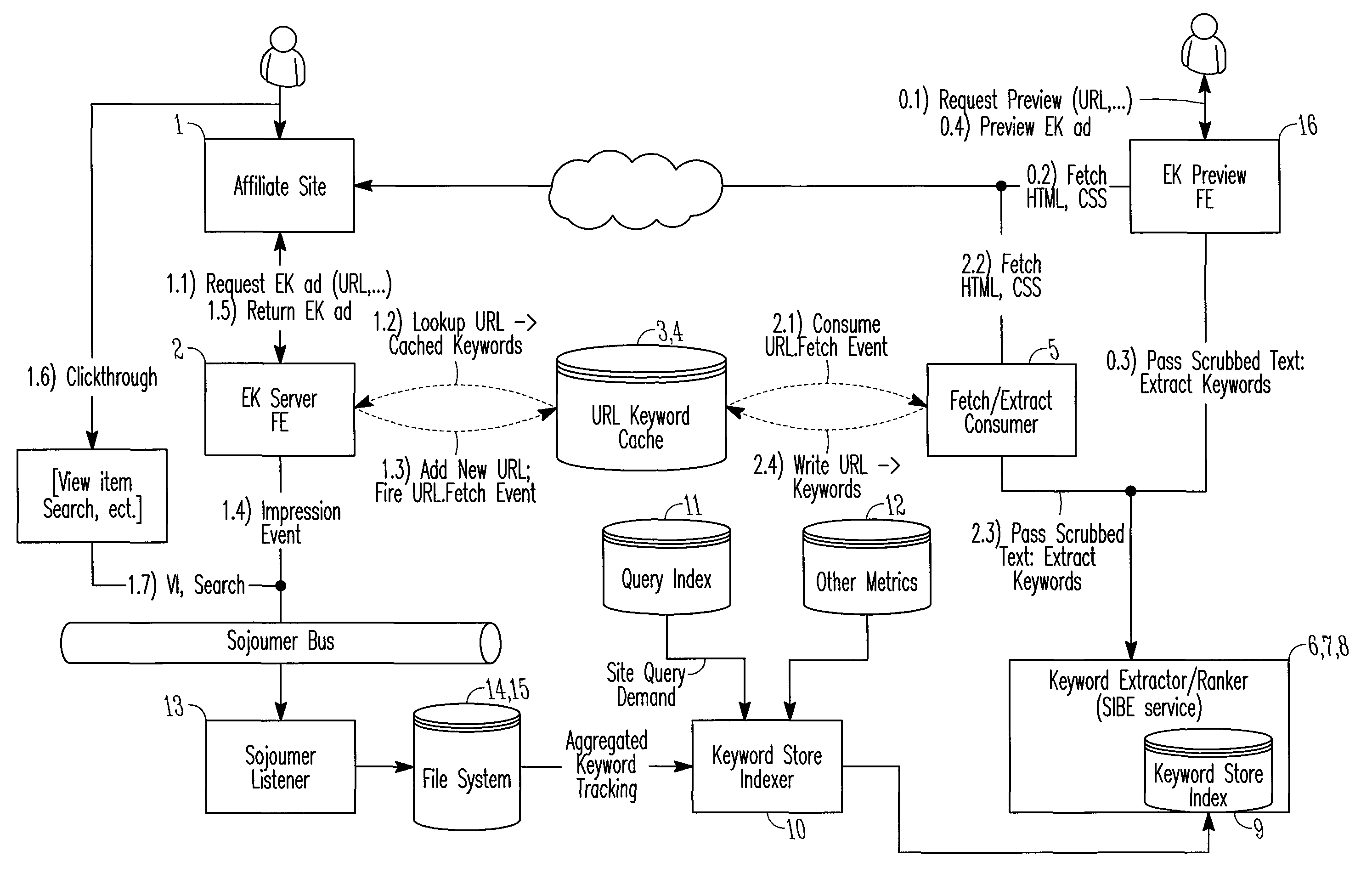 System and method for keyword extraction and contextual advertisement generation