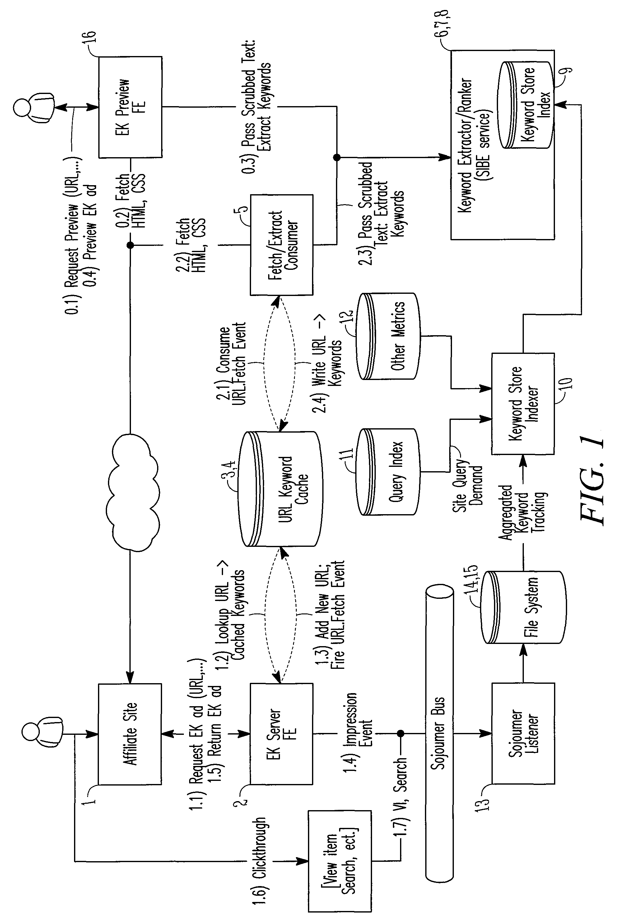 System and method for keyword extraction and contextual advertisement generation