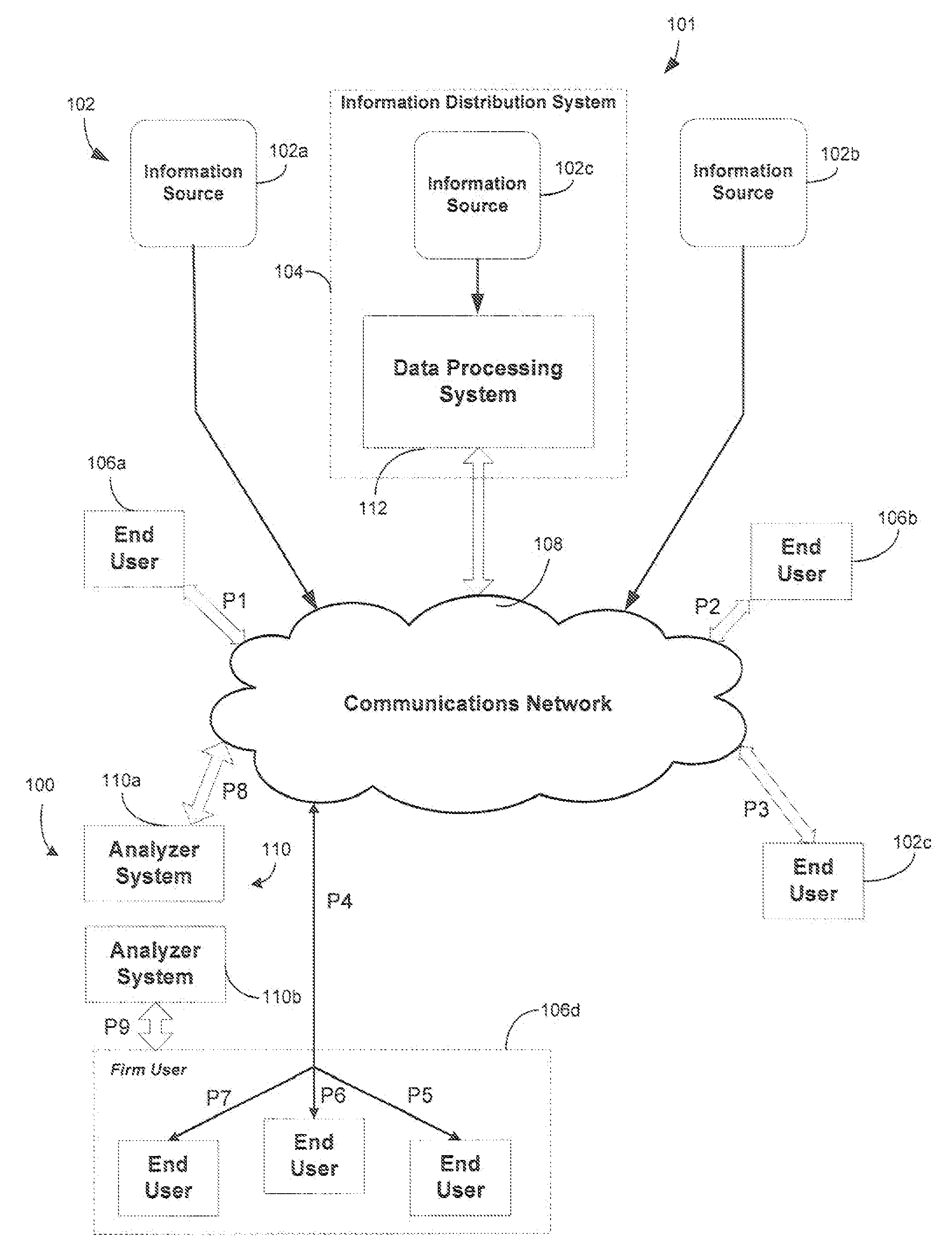 System and method of determining data latency over a network