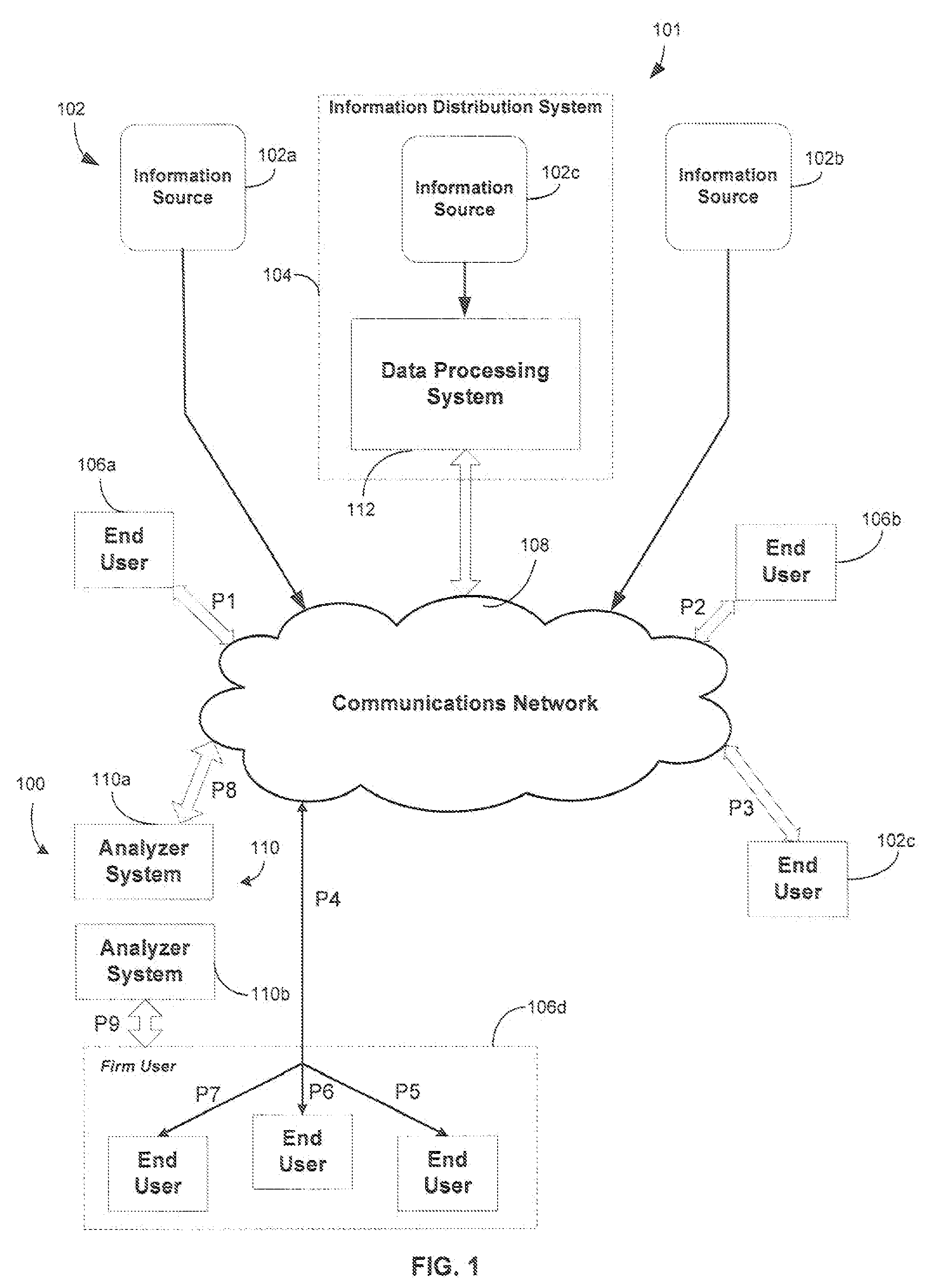 System and method of determining data latency over a network