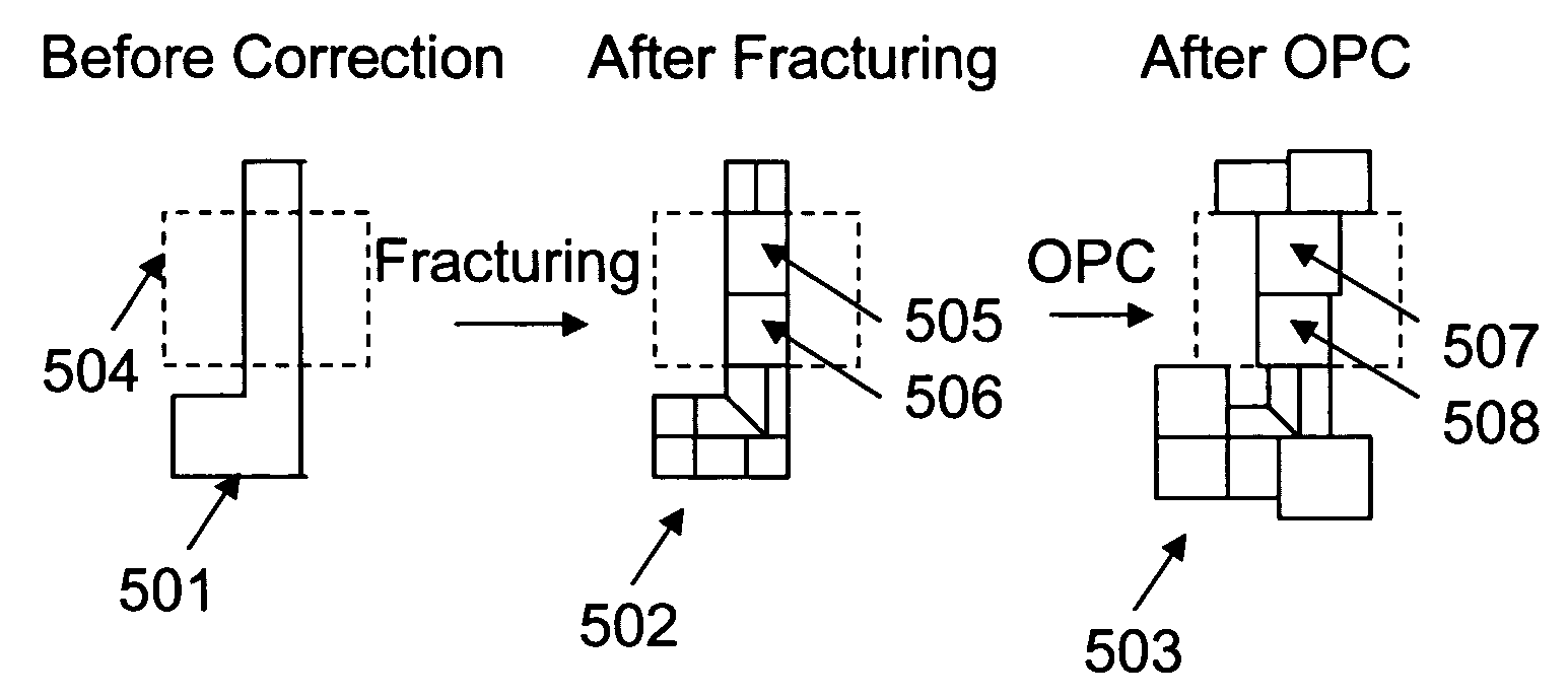 Mask data preparation