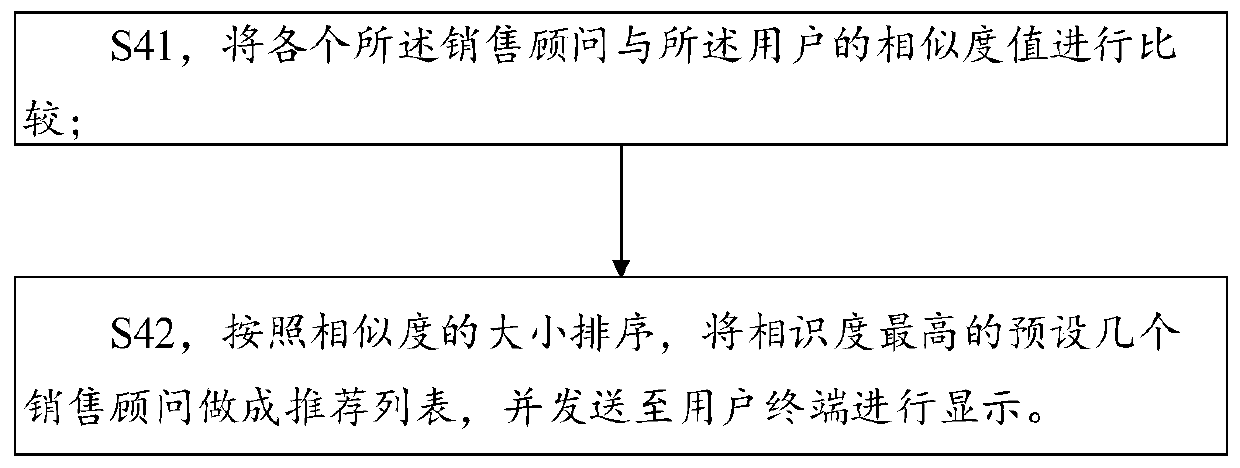 Method and device for matching consumer with sales consultant, and storage medium