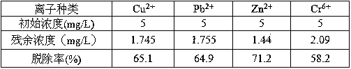 Composite regulating agent and method for precipitation conversion and flotation removal of metal ions in waste water