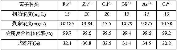 Composite regulating agent and method for precipitation conversion and flotation removal of metal ions in waste water