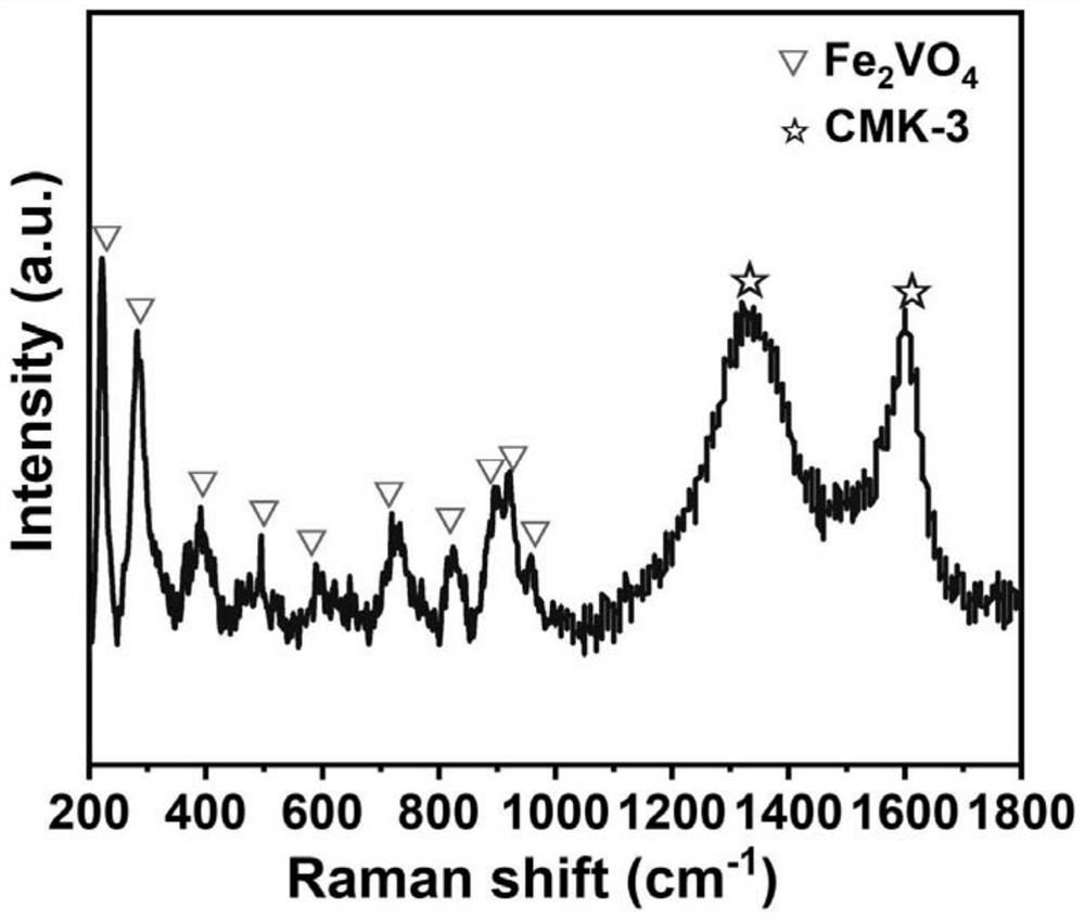 Fe2VO4/ordered mesoporous carbon composite material and application thereof