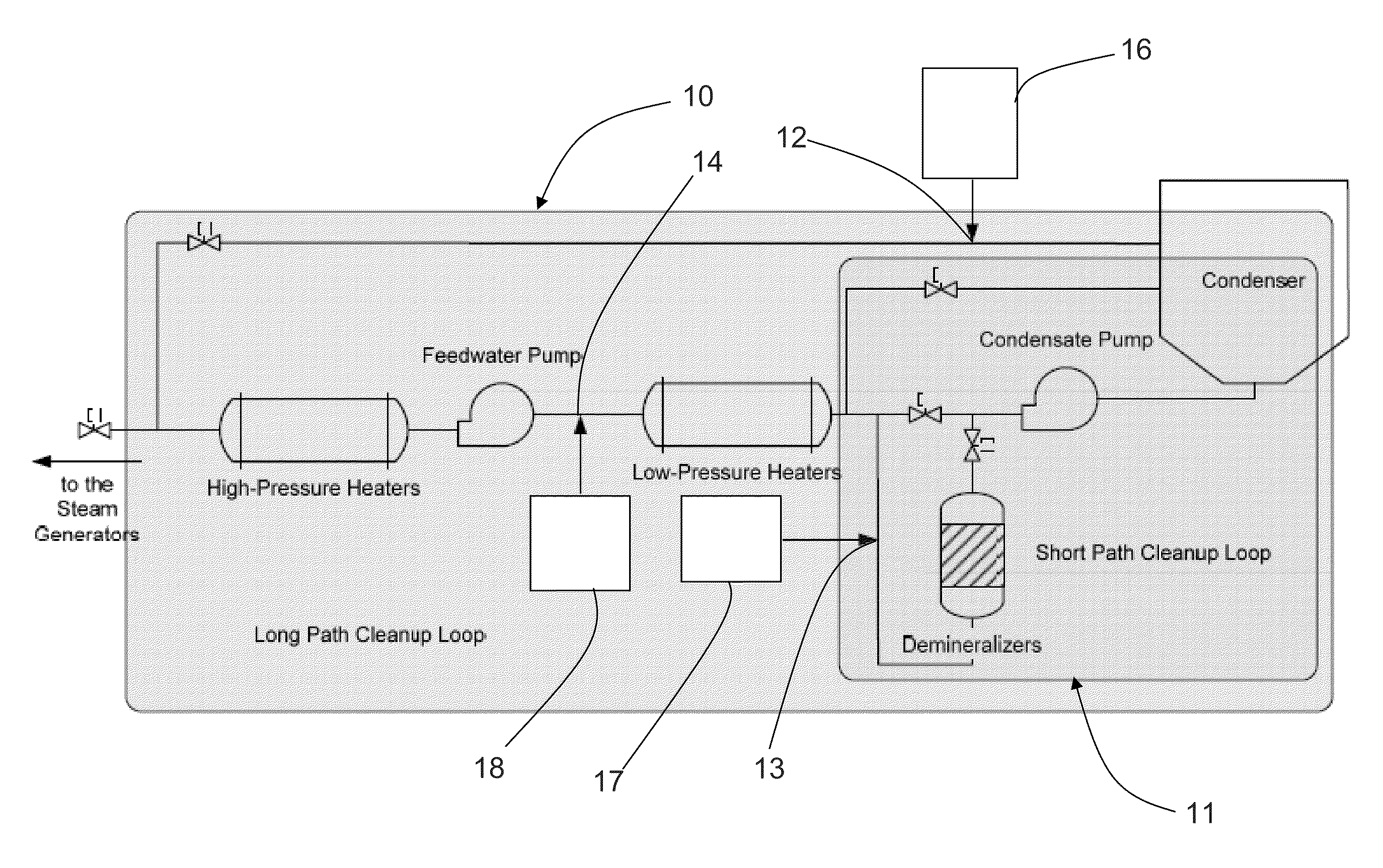 Dispersant application for clean-up of recirculation paths of a power producing facility during start-up