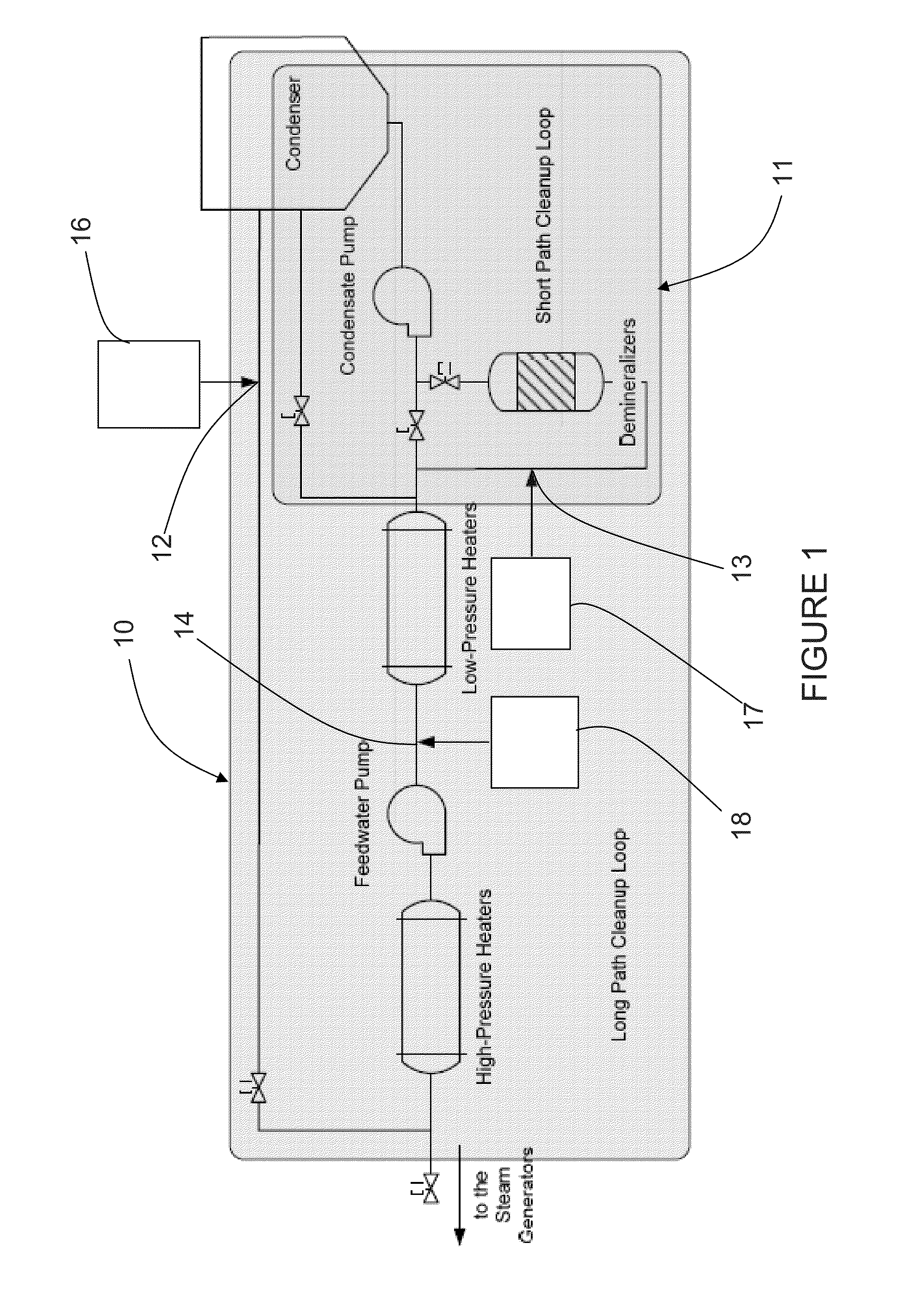 Dispersant application for clean-up of recirculation paths of a power producing facility during start-up