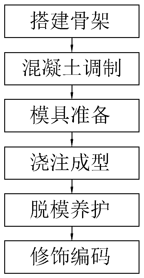 Production technology and product of prefabricated bridge slab