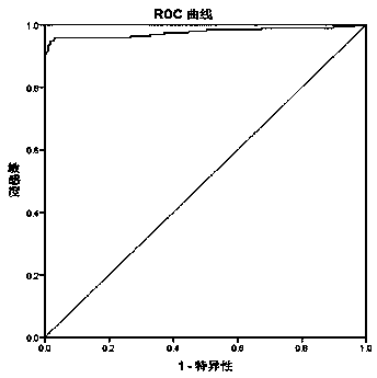 Novel coronavirus IgM/IgG antibody chemiluminiscence method detection kit