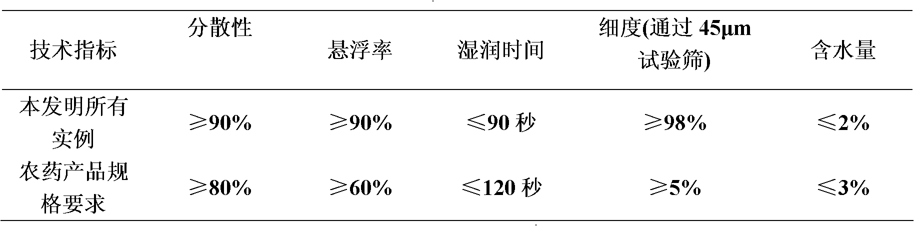 Insecticidal composition containing chromafenozide and pyrethroids