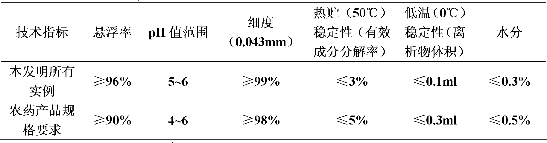 Insecticidal composition containing chromafenozide and pyrethroids