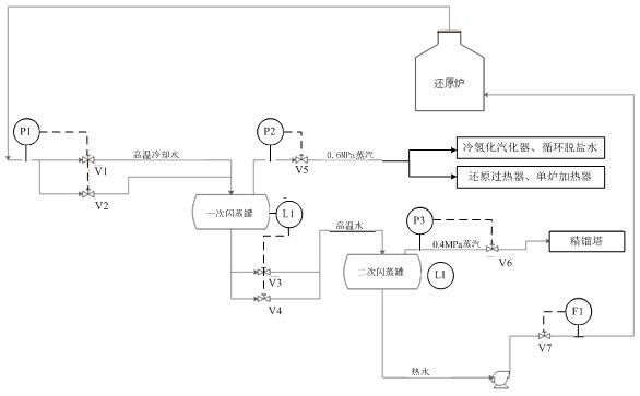 Gradient utilization system for heat energy of polycrystalline silicon production system