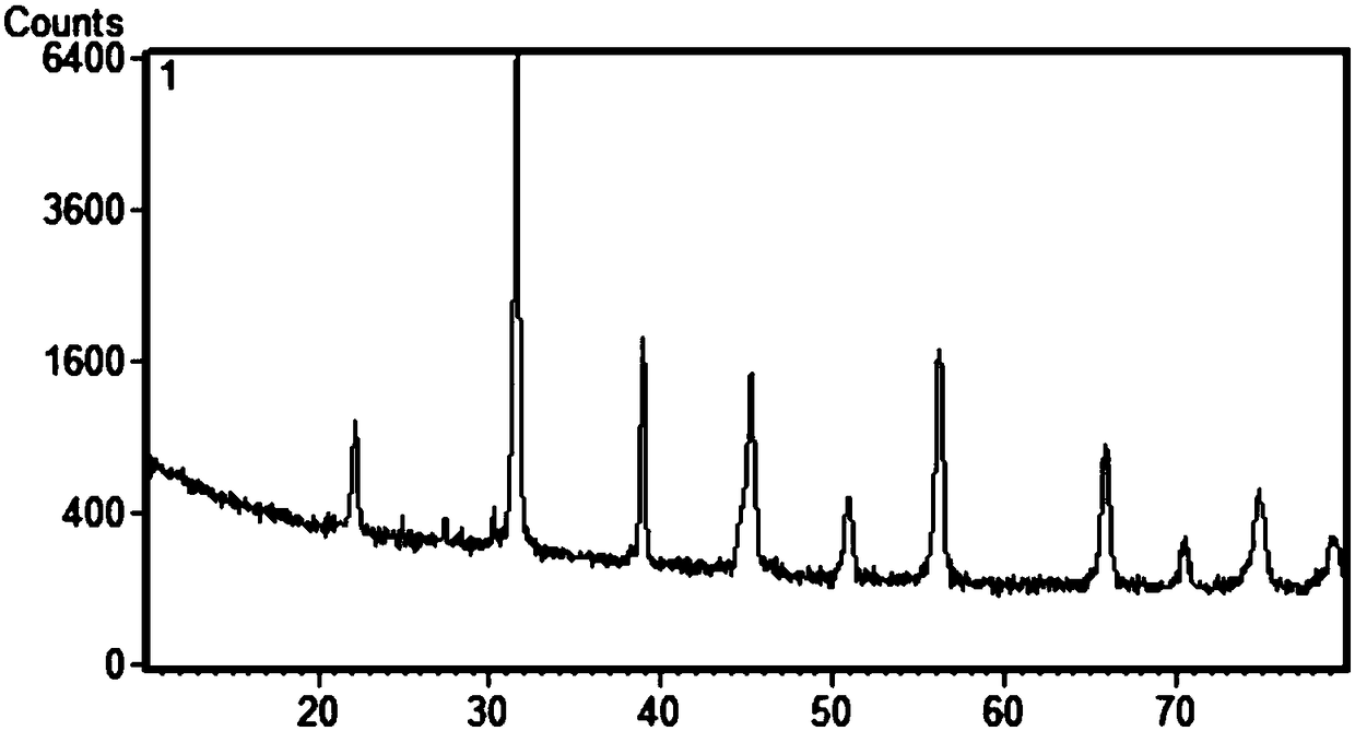 Preparation method of barium titanate nanometer powder