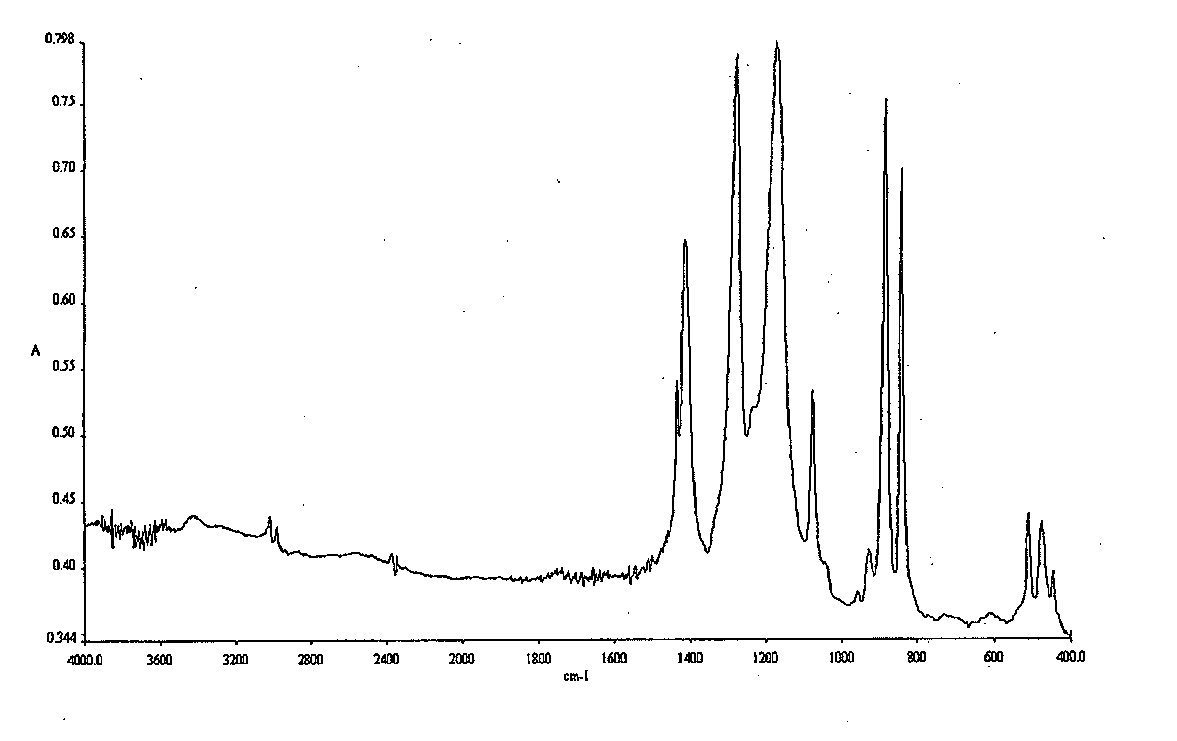 Method of forming thin film