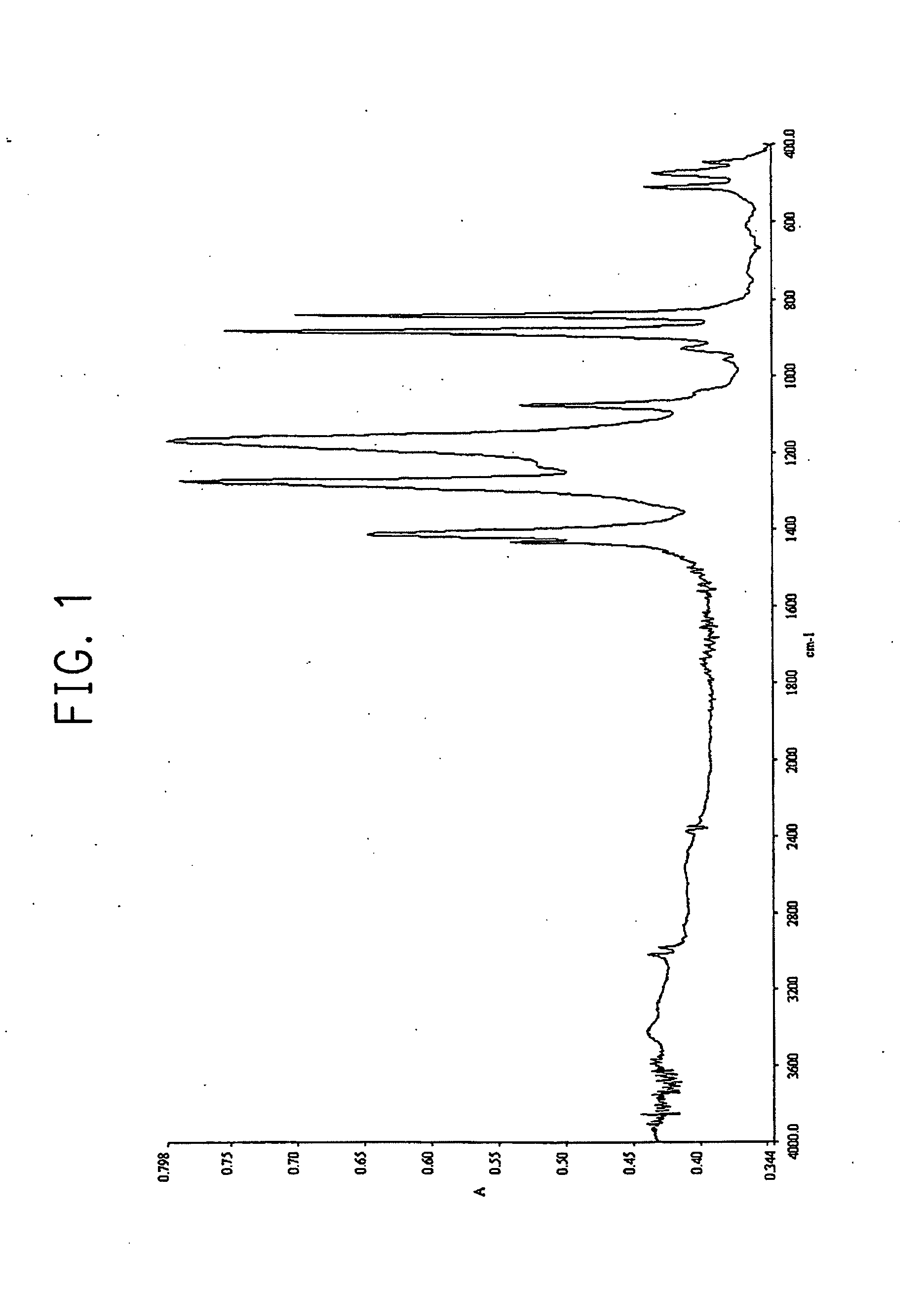 Method of forming thin film