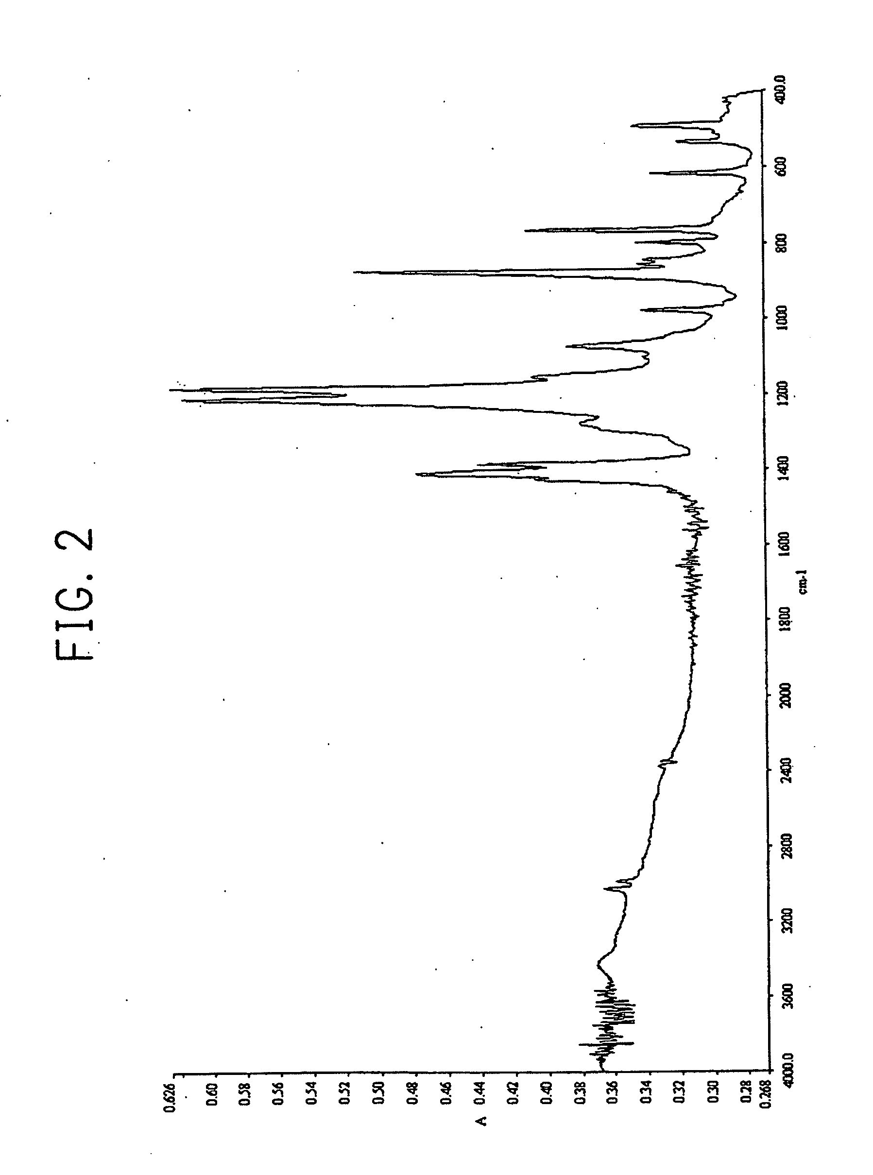 Method of forming thin film