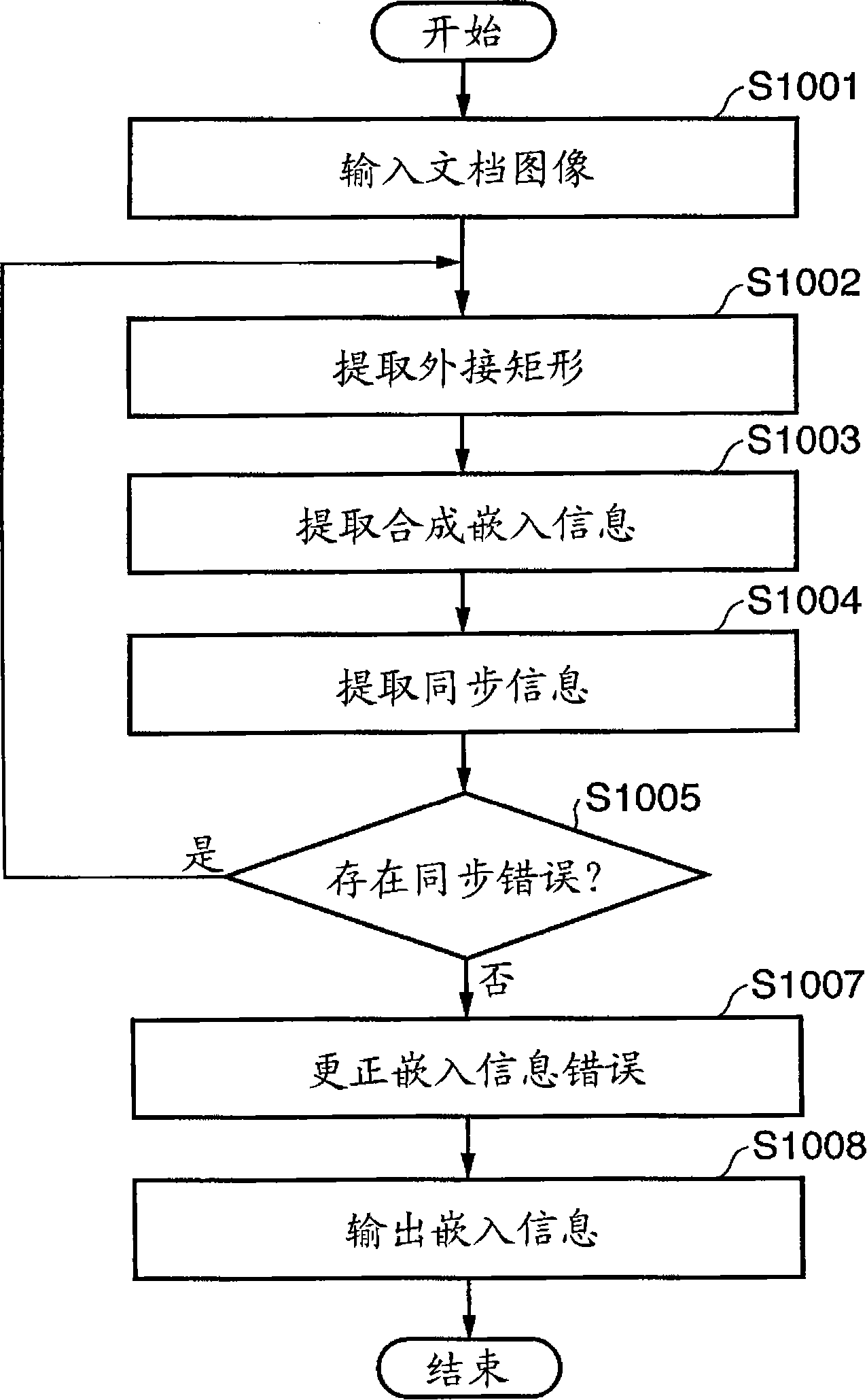 Information processing apparatus and method thereof