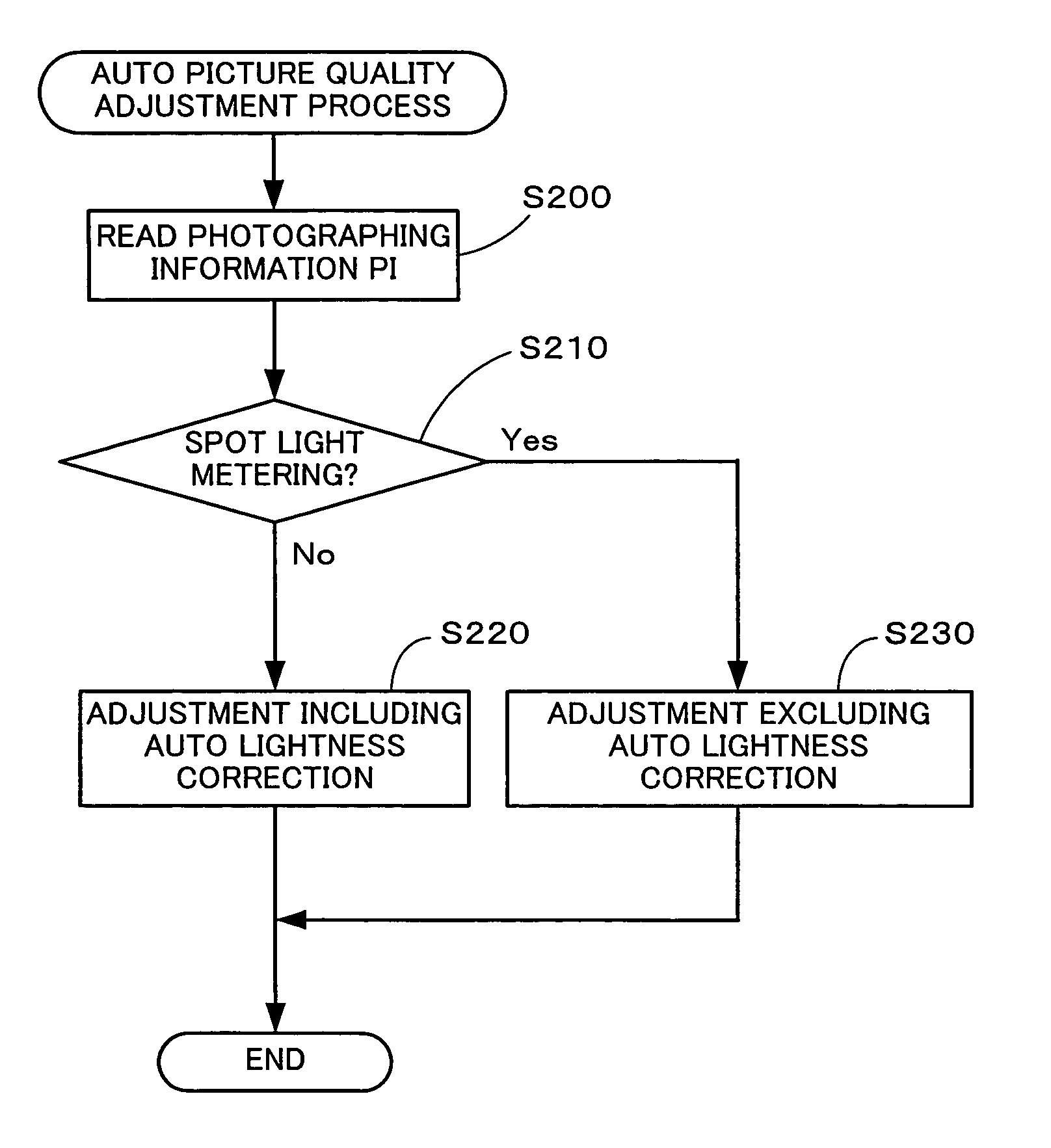 Adjustment for output image of image data