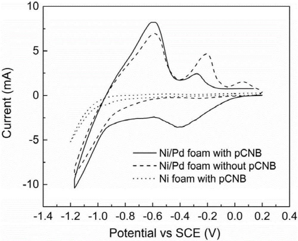 Electrocatalytic dechlorination method for parachloronitrobenzene