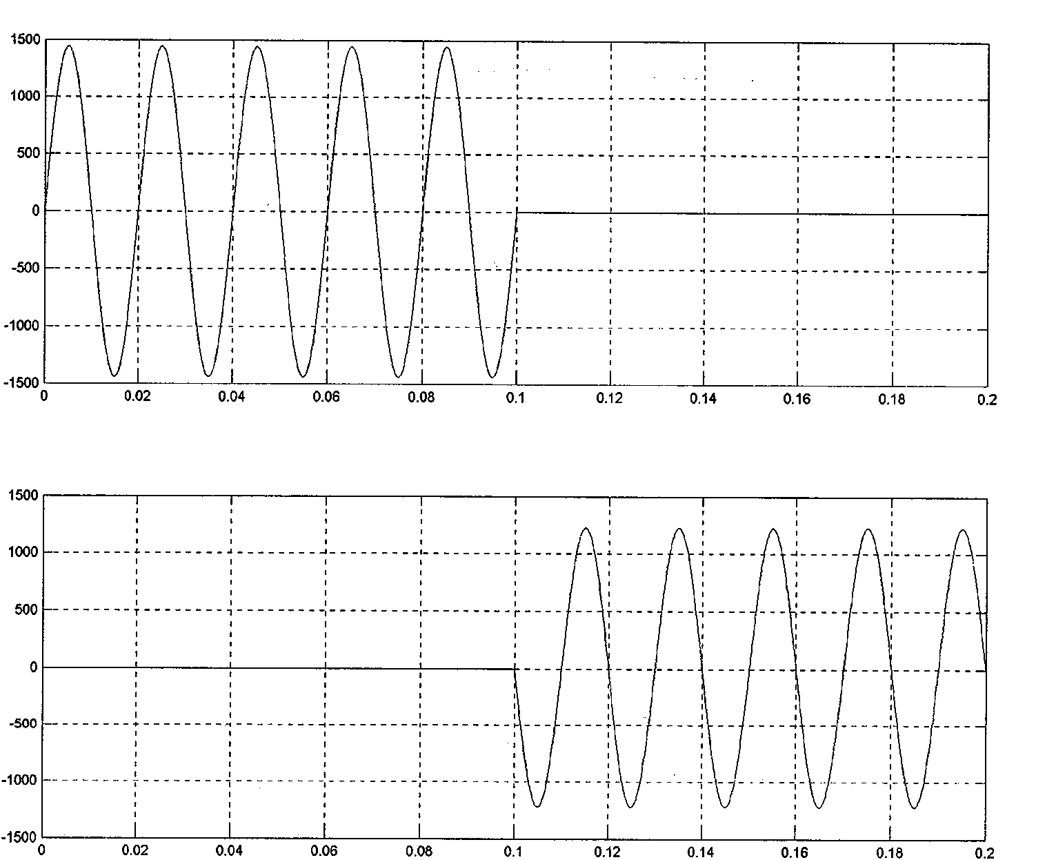 On-load capacity-regulation distributing transformer