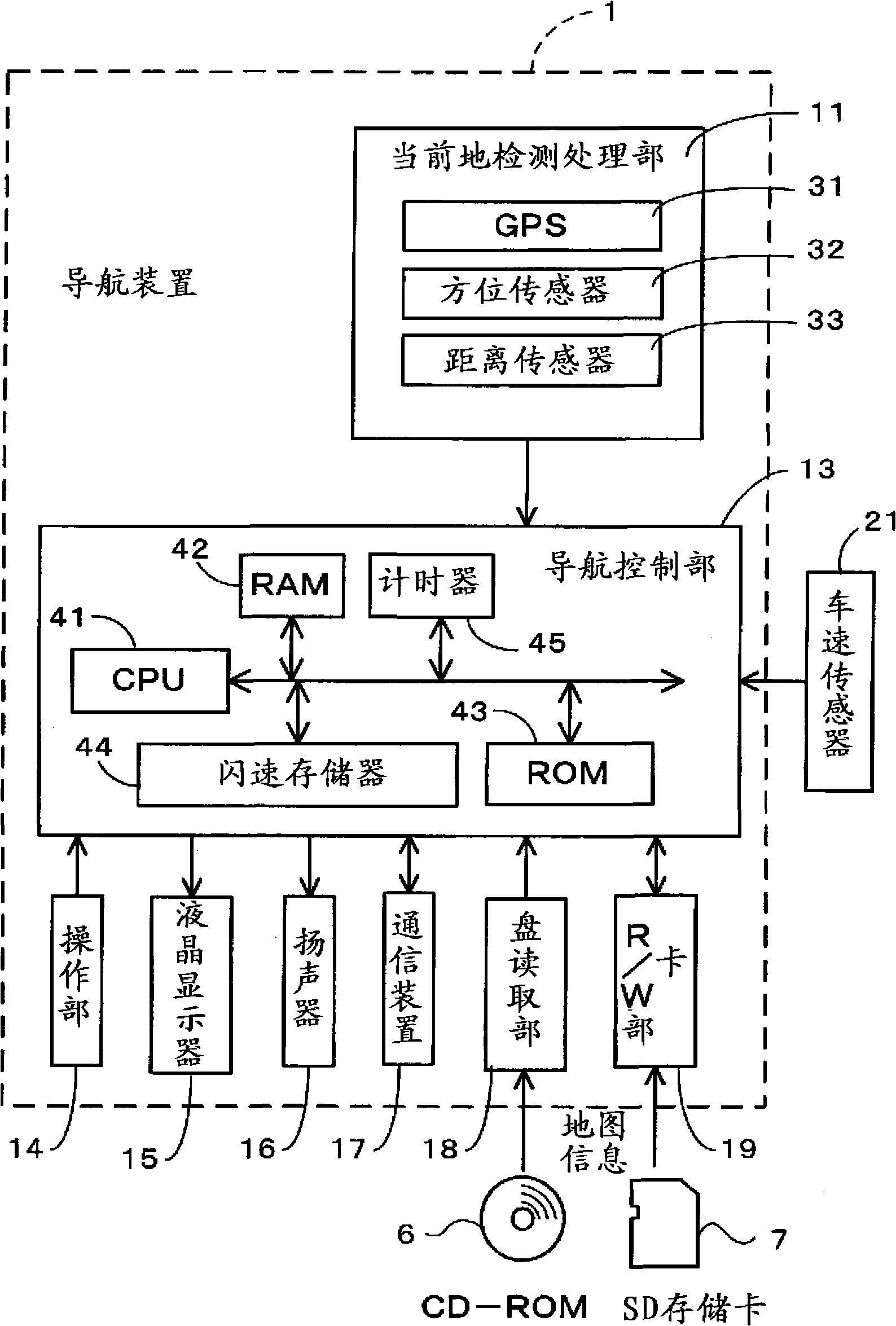 Navigation apparatus