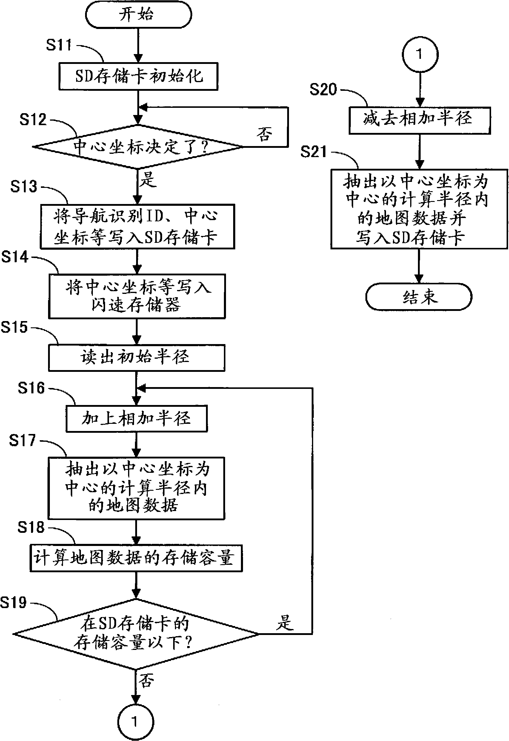 Navigation apparatus