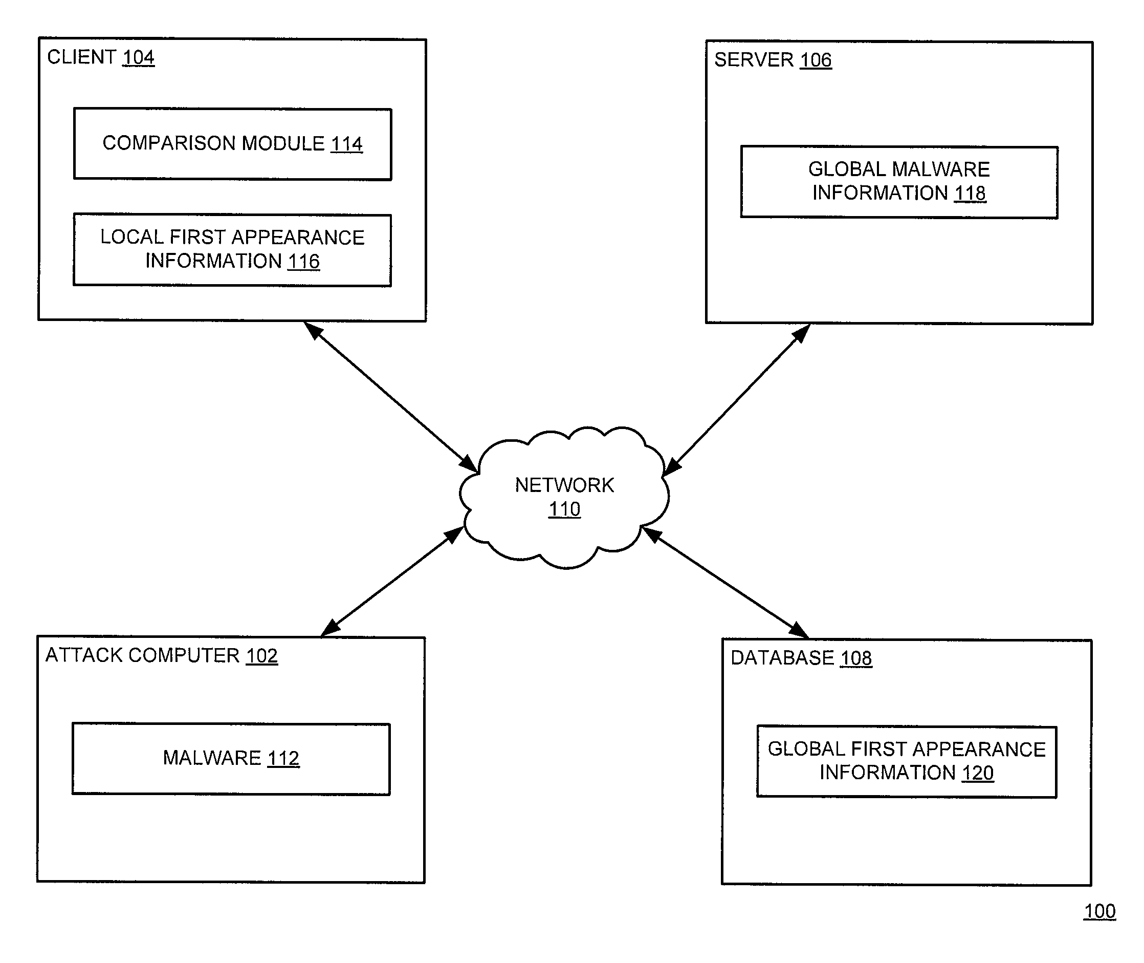 Method and apparatus for automatically excluding false positives from detection as malware