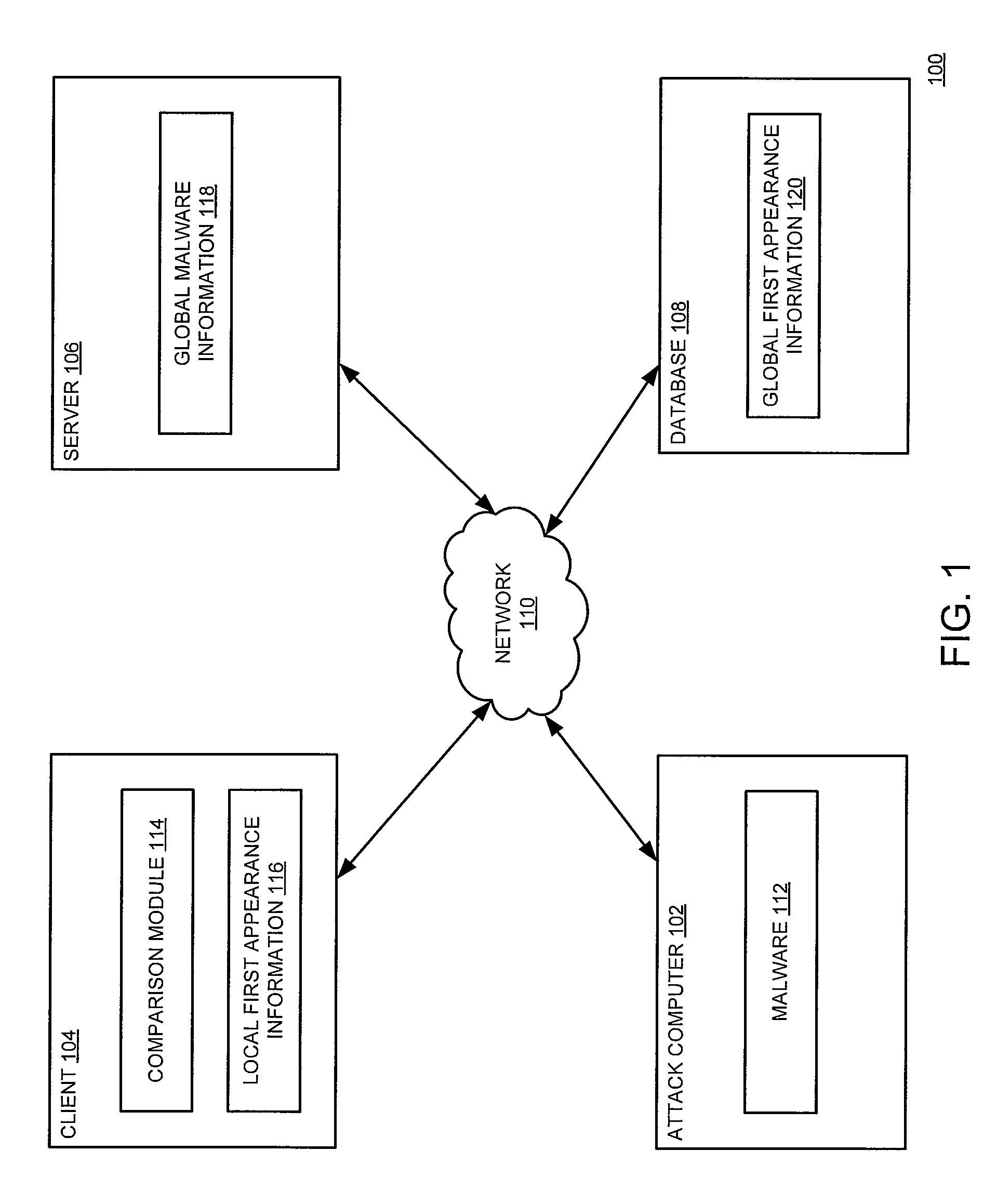 Method and apparatus for automatically excluding false positives from detection as malware