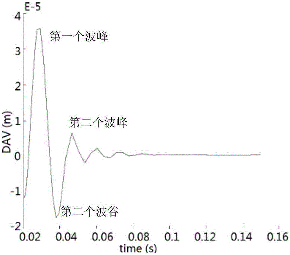 Method and device for detecting viscosity parameter of viscoelastic medium