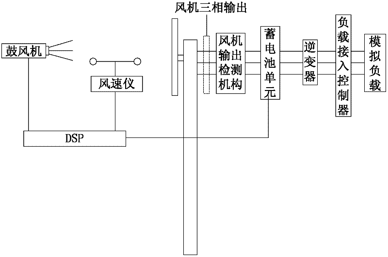 Device and method for detecting wind power generation grid-connected system