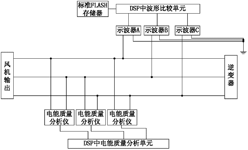 Device and method for detecting wind power generation grid-connected system