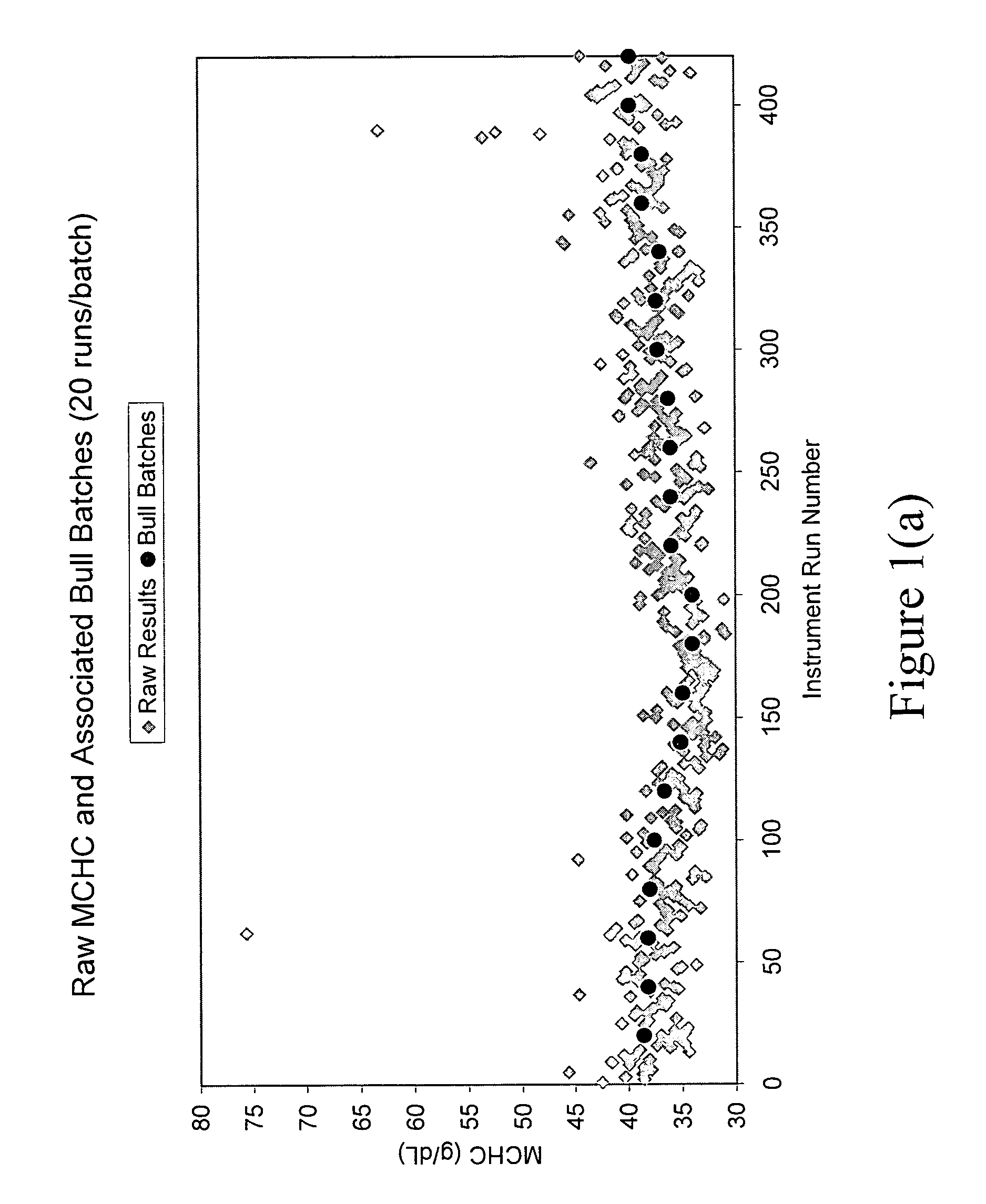 Automated calibration method and system for a diagnostic analyzer