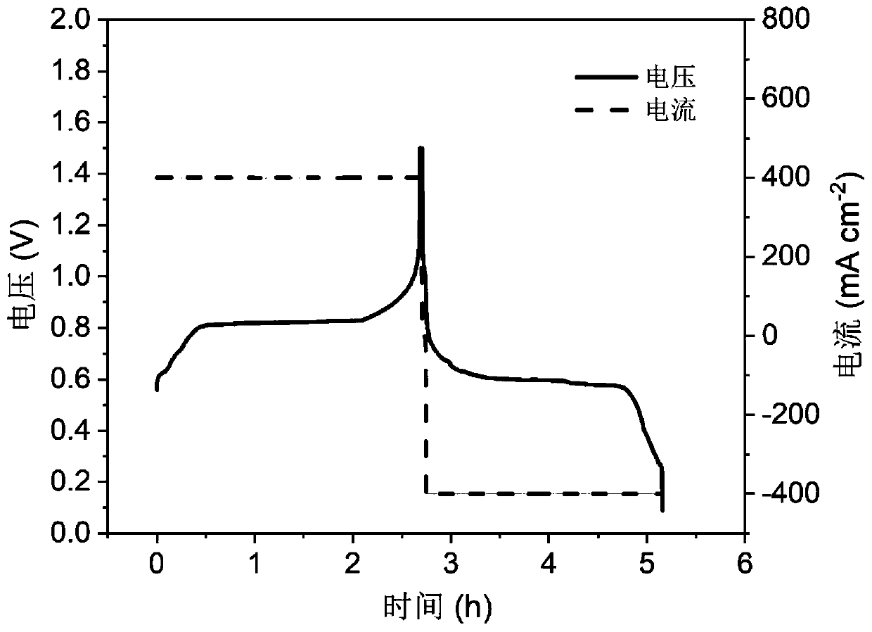 Positive electrode material of liquid or semi-liquid metal battery and preparation method and application thereof