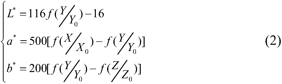 Full-reference image quality evaluation method based on masking texture features