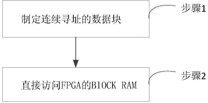 Electromagnetic transient real-time simulating communication method and device based on Aurora protocol