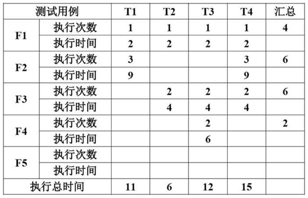 Integrated test case minimum set analysis method and system based on thermodynamic diagram and terminal