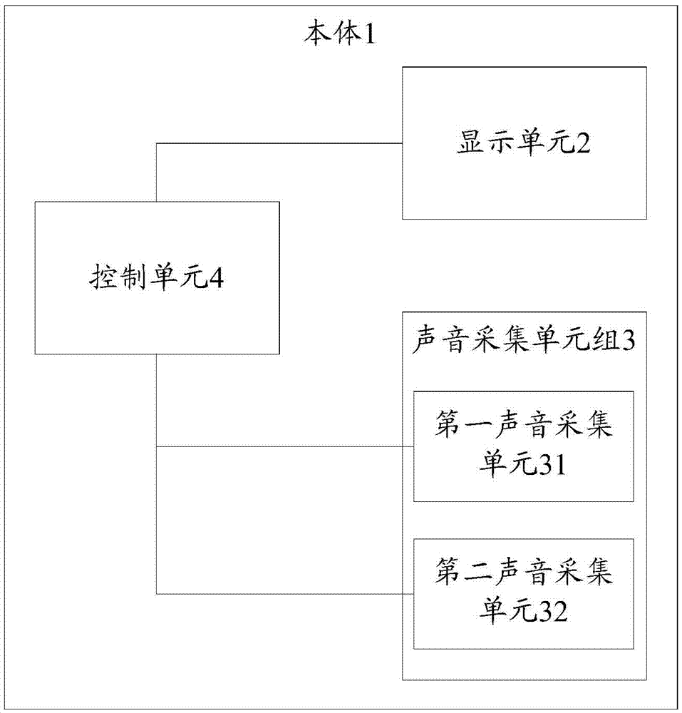 Method for controlling electronic device and electronic device