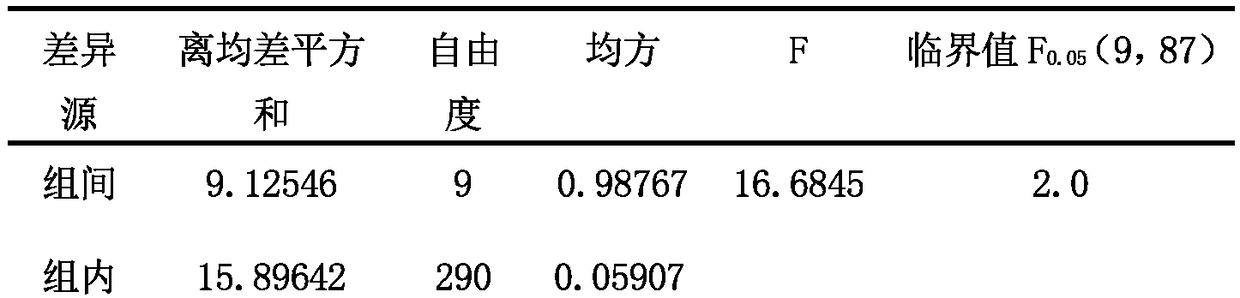 Optimized formula of light substrates for soilless culture of eustoma grandiflorum