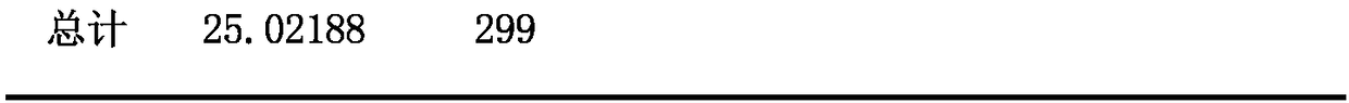 Optimized formula of light substrates for soilless culture of eustoma grandiflorum