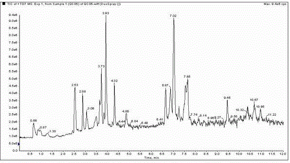 Combined liquid chromatography-mass spectroscopy method for high-flux detection of 113 lipids in blood sample of living body