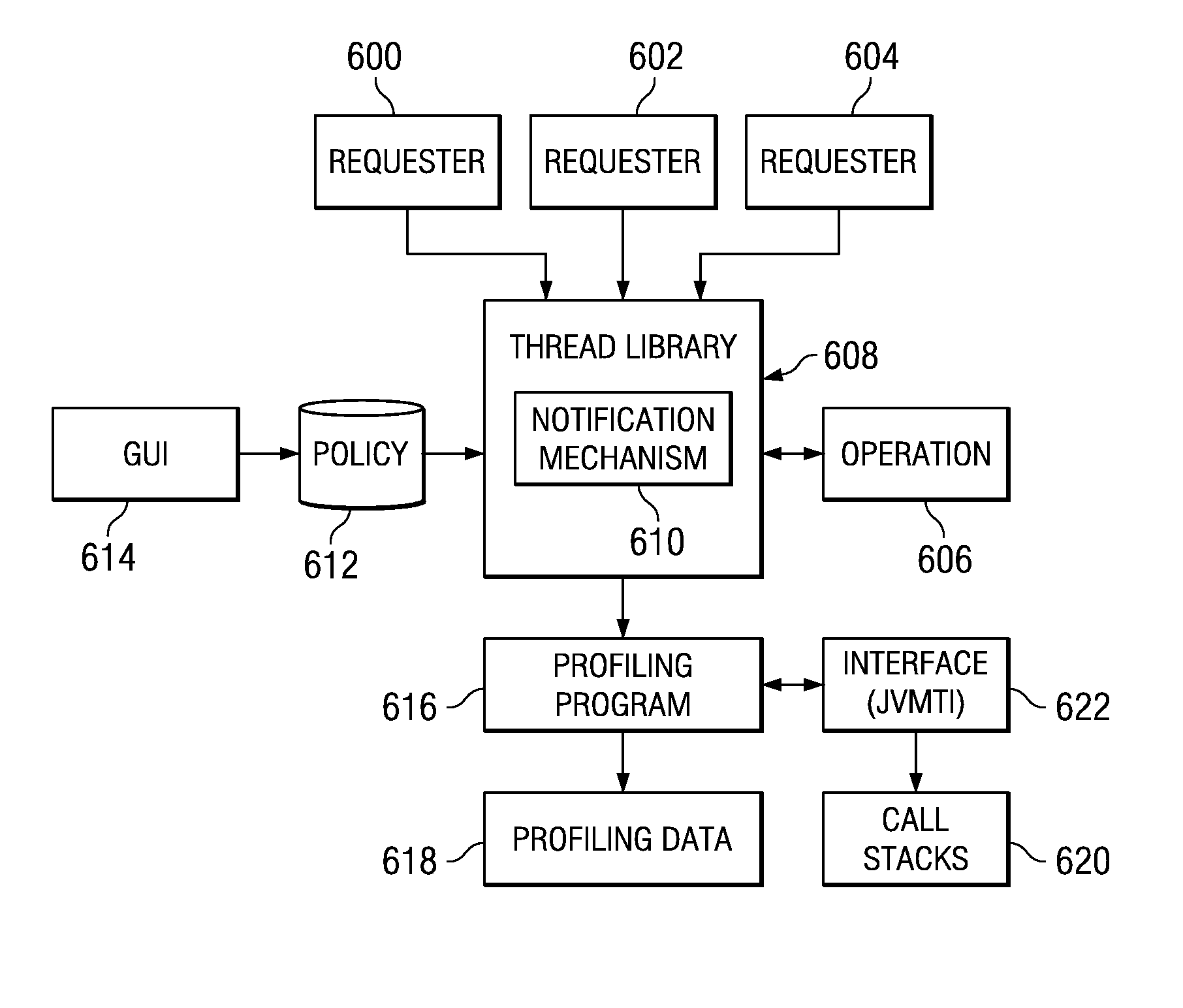 Method and Apparatus for Analyzing Wait States in a Data Processing System